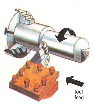 The process allows you to turn the metal to smaller diameter as you can see in the diagram above.