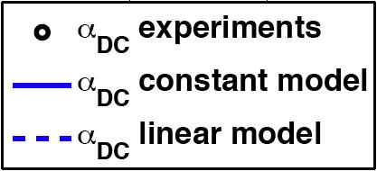 Characterization of Average Cancellation Average performance α DC = α ACDC α AC Per frame performance α DC [f] =α ACDC [f] α AC [f]! 2+, -./01 αdc (" ' & %! "!! -!"!# $" $#! )+, -.