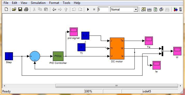 Matlab-simulink program is used, to drawing the above model diagram, and selected all component of input and output system, created subsystem and named the subsystem as DC motor.