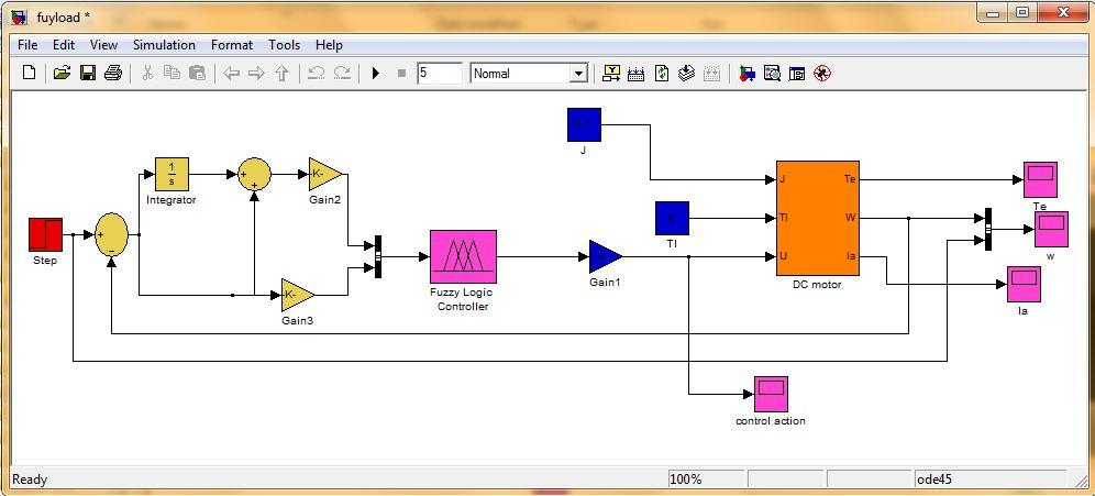 Fig. 4 Simulink model of Fuzzy Controller The simulink model of fuzzy logic controller of DC motor is shown in Fig.4. The simulink model is evaluated for the response of speed, error and change of error, used trial and error method for tuning FLC parameters.