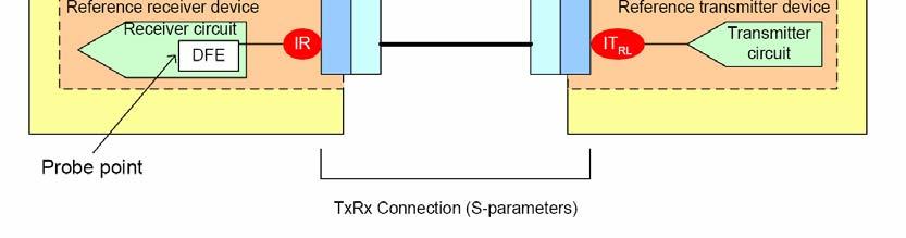 An equalizer network, if present, shall be considered part of the TxRx connection.