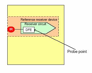 5.3.7.4.4 Receiver device physical testing Figure 125 Reference receiver device The following test may be applied to the receiver device compliance point (i.e., IR or CR) as a means to perform a physical validation of predicted performance of the receiver device based on simulations.