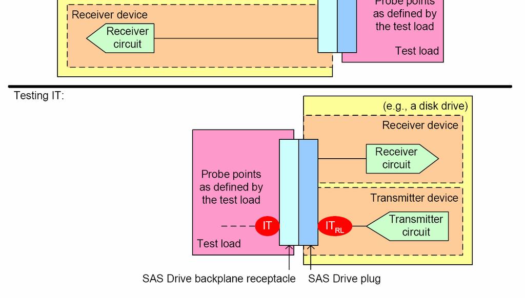 3) that is not using SATA, and shows how the compliance points are