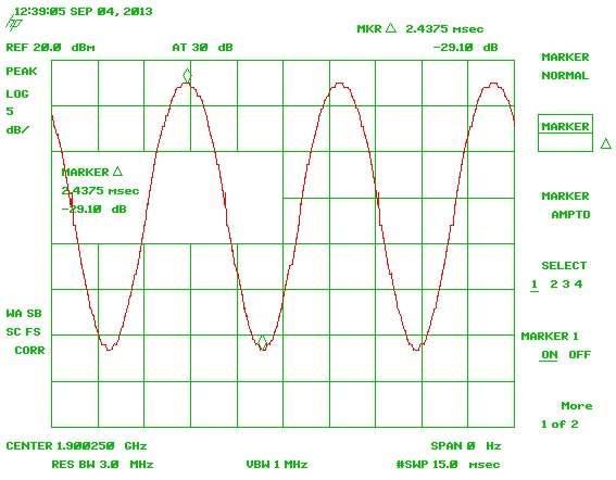 RF Pulse Amplitude Modulation tab.