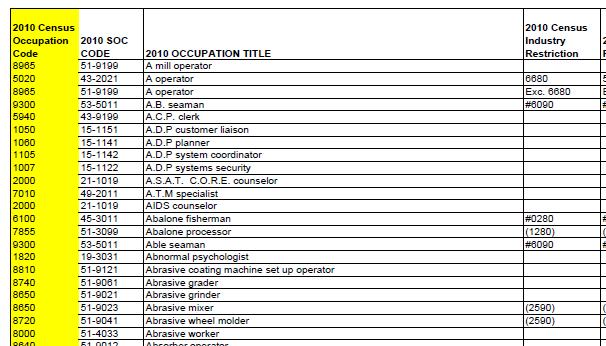 11 Census Occupations Alphabetical Index for