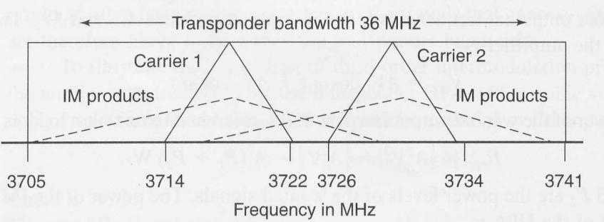 IM Products Components at frequencies 2f1 f2 and 2f2 f1 can lie within band.