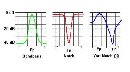 Frequency Division Duplexing Txand Rx at different frequencies A filter can be used to separate Txand Rx signals Frequency separation Frequency separation enough so can filter out Tx signal But, not