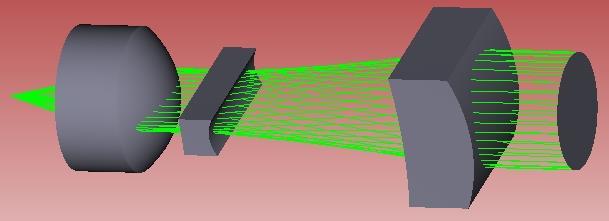 laser beam delivery systems Optimization