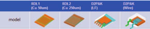 represents one of packages which has a copper clip as the outer trace. D2PAK is used to compare the new package with as wire-bonding type package.