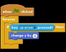 4. Let s use the arrow keys to move the player around.