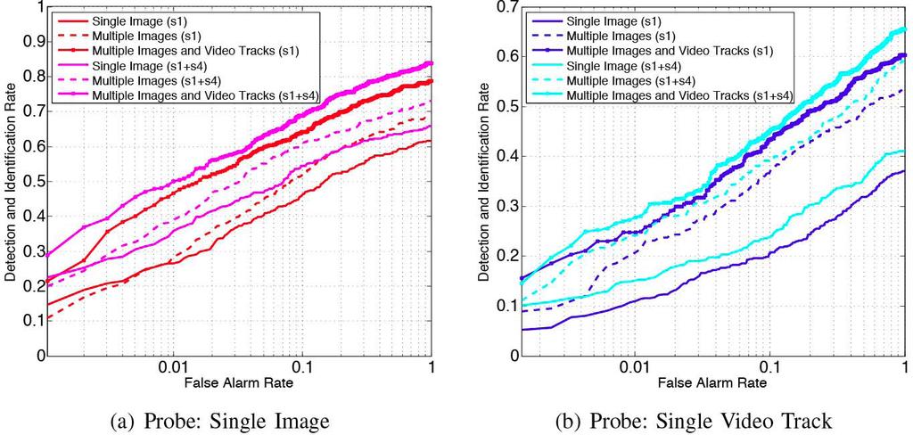 Multi-modal face recognition Open set identification The person of interest may not be present in legacy face databases The