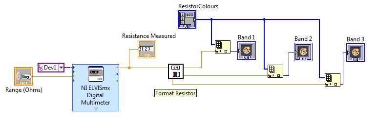 Fig. 7 LabVIEW block diagram for program Resistance to Colors.vi The resistance measurement is made within a Digital Multimeter VI.