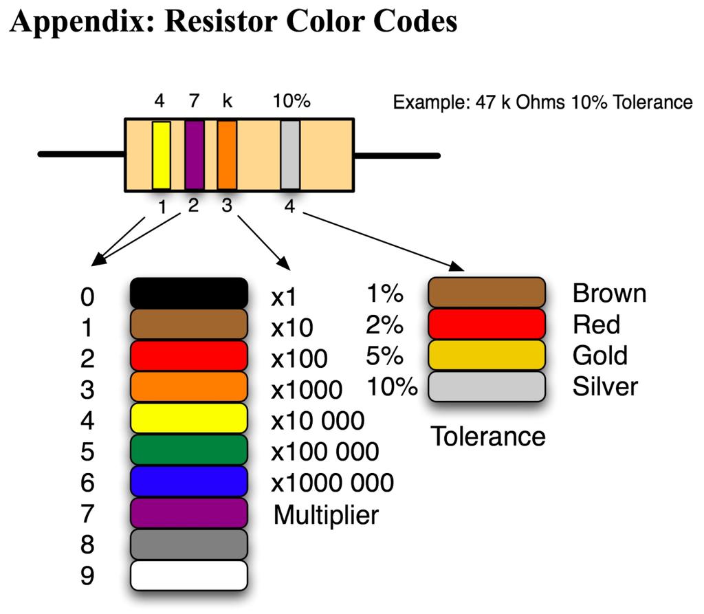 The resistance measurement, a double precision number, is converted in the sub-vi called Format Resistor.