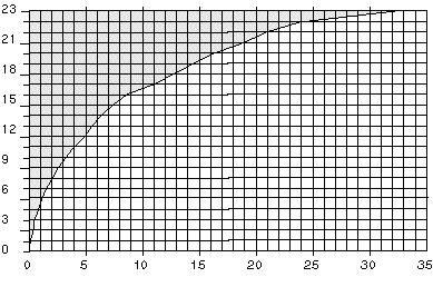 This represents the amount of compressed air that Smart Pump would use on this example. Illustration D shows the automatic vacuum blow off function.