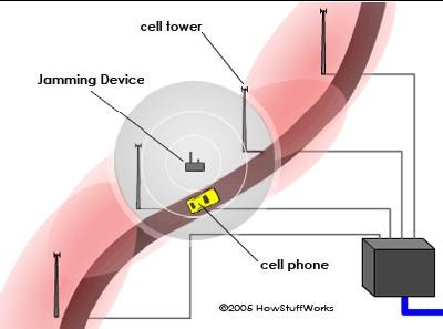 It's a called a denial-of-service attack. The jammer denies service of the radio spectrum to the cell-phone users within range of the jamming device.