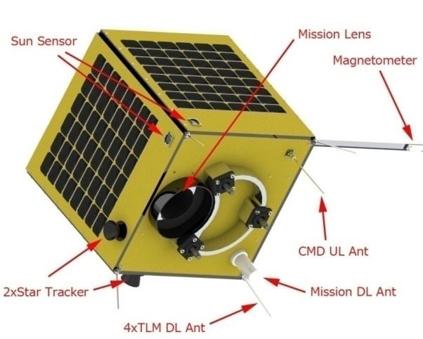 Micro/Nanosatellite Example: HODOYOSHI-1 Satellite weight and size Mission Power Sensors Actuators Attitude Control Communication 50kg (max 60kg), 60cm x 60cm x 60cm (envelope) Earth Remote Sensing