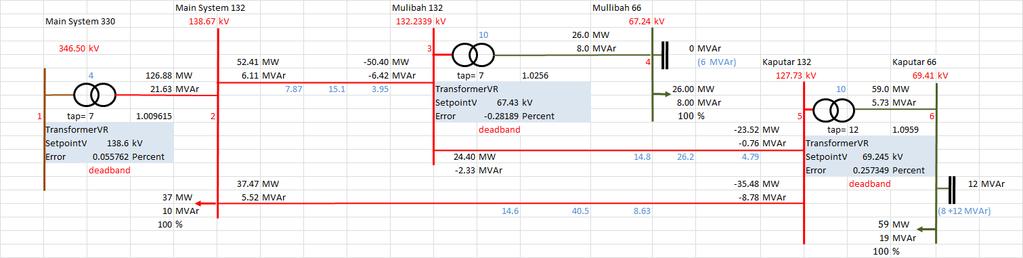 Page 7 The subsystem worksheet diagram with all of the transformer tapchangers and voltage regulation added is shown below.