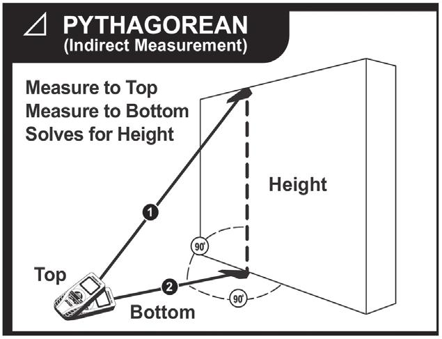 Area Press Area/Volume/Pythagoras (key 2) once. The Area symbol appears on the display. Press On/Measure (Key 1) and measure the first distance (e.g., length).