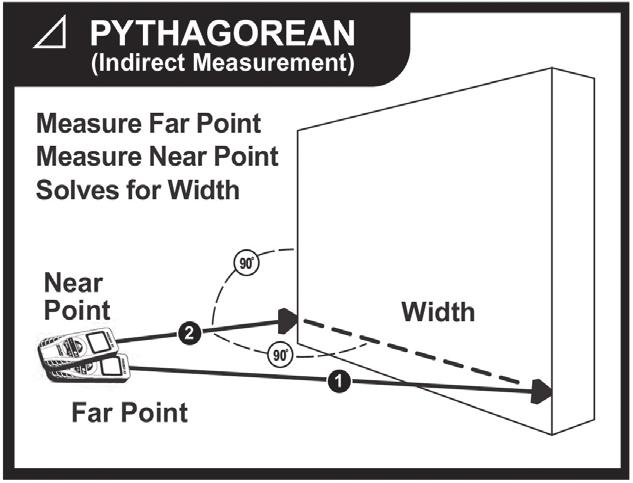 Area or Volume Press Area/Volume/Pythagoras (key 2) twice. The Volume symbol appears on the display. Press On/Measure (Key 1) and measure the first distance (e.g., length).