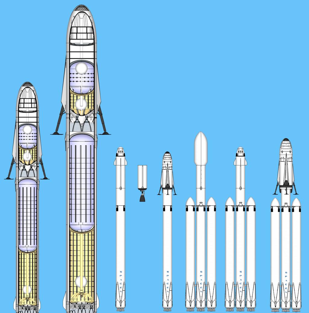 Shrinking the SpaceX Interplanetary Transport Spacecraft Diameter Propellant Launcher 12m (original) 1950.00 MT ITR 12m 9m (2017) ~576.00 MT ITR 9m 5.2m ~157.