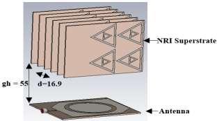 II. ANTENNA CONFIGURATION The configuration of proposed patch antenna with NRI superstrate is shown in Fig. 1. It consists of three layers which are patch antenna, air gap and the NRI superstrate.