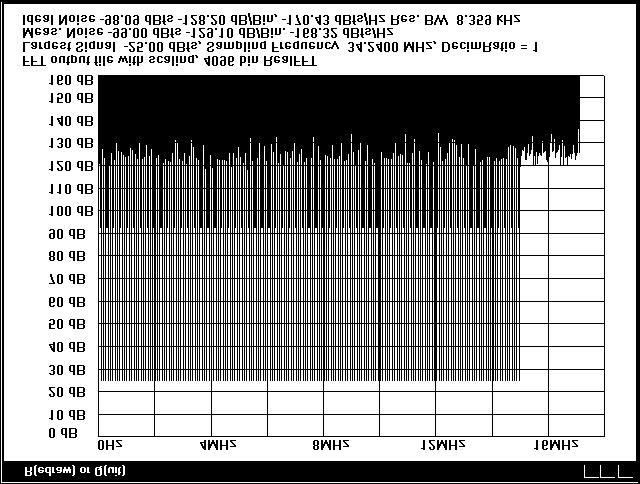 A closeup of this spectrum is shown in Figure 8. That spectrum will still cover the whole useful filter band, but only provides measurements at a sparse interval.