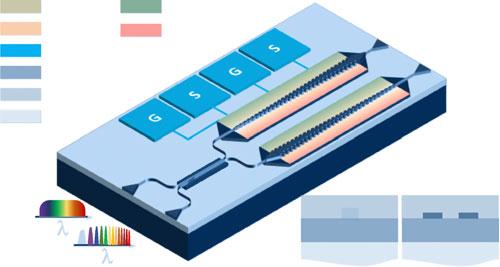 ZHANG AND YAO: SILICON-BASED ON-CHIP ELECTRICALLY-TUNABLE SPECTRAL SHAPER FOR CONTINUOUSLY TUNABLE LCMW 4665 based on fiber optics, which makes the system a large size and a poor stability.