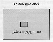 Disadvantages of CCD Detectors Small size compared to photographic plates poor resolution; small field of view poor blue response
