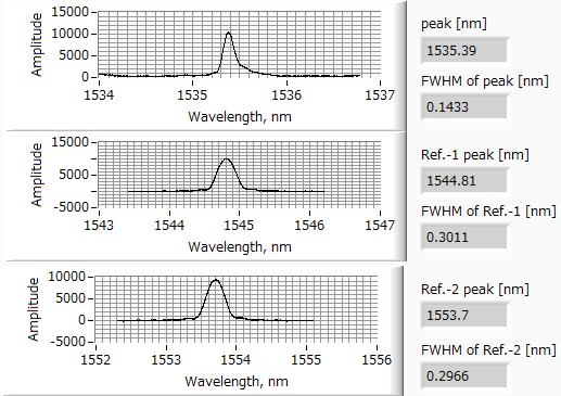 2b. FBG - Multi-Parameter Strain and Vibration Measurement AIM: Multi-parameter measurement for