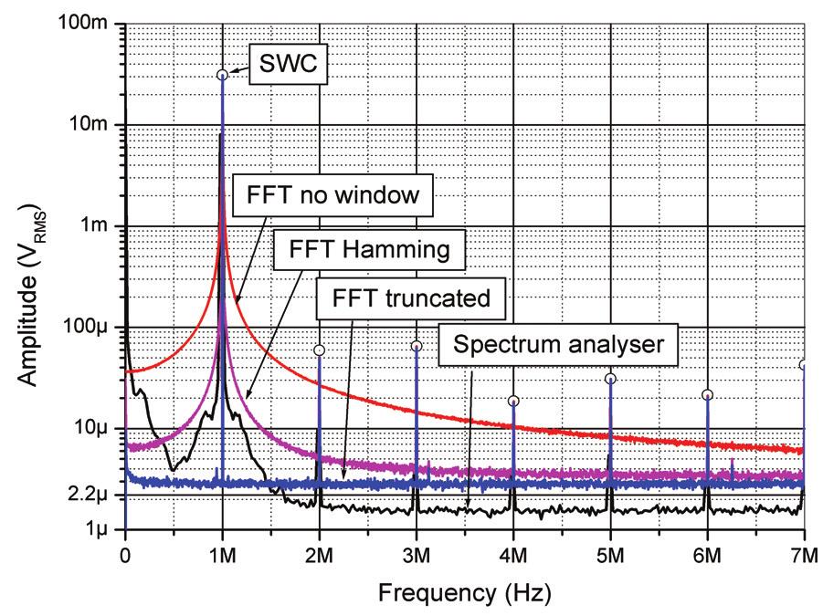 otal Harmoic Distortio (HD) is a most commo measure of a amplifier distortios specificatio [16].