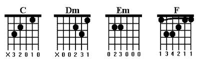 PIMA 101 (Part 2) For both exercises below, there are three guitar parts. The 1st guitar is playing all quarter notes and provide the basic rhythm.