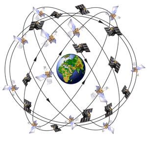 Space Segment Collection of satellites known as constellation Broadcasts signals to control segement and the users Distributed among different