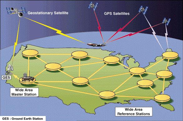 19 Error Mitigation Techniques WAAS GPS Wide Area