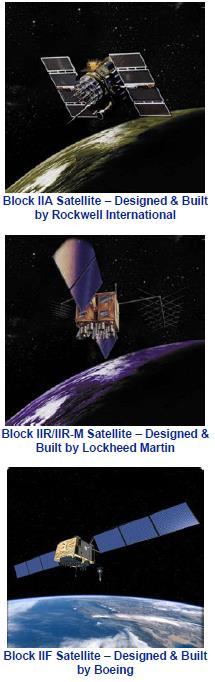 GPS Constellation Status 36 Total Satellites / 31 Operational (Baseline Constellation: 24) Four Generations of Operational Satellites Block IIA - 5 Residual 7.