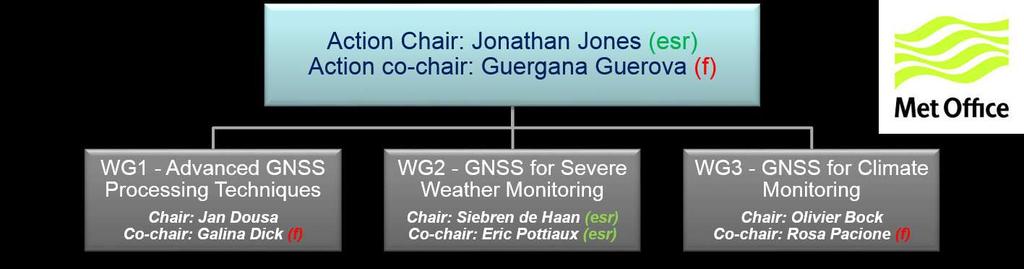 COST Action ES1206 - GNSS4SWEC - Advanced Global