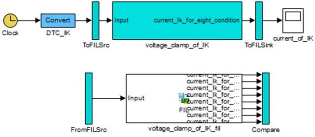 FPGA-IN-THE-LOOP OF VOLTAGE CLAMP MECHANISM FPGA-in-the-Loop (FIL) is one of the HDL Verifier approaches to test the behaviour of the designed algorithm for FPGA hardware implementation.
