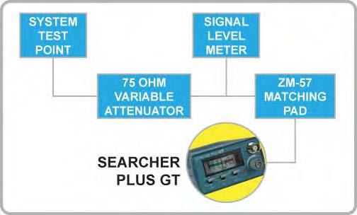 Connecting the Searcher Plus GT When checking the calibration of the Searcher Plus GT, the leakage detector should be placed in the horizontal position on the bench.