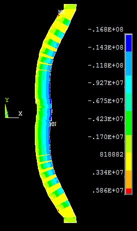 43 Surface plot of radial force Radial force