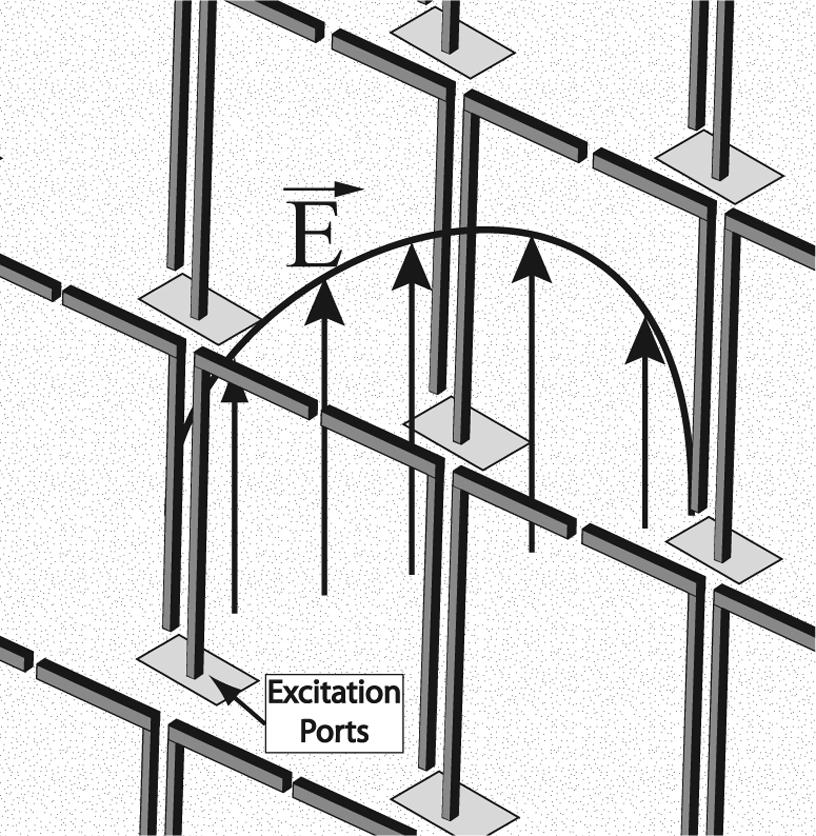 134 IEEE TRANSACTIONS ON ANTENNAS AND PROPAGATION, VOL. 60, NO. 1, JANUARY 2012 Fig. 9. Top view of a PUMA unit cell, showing new resonant length due to the shorting posts.