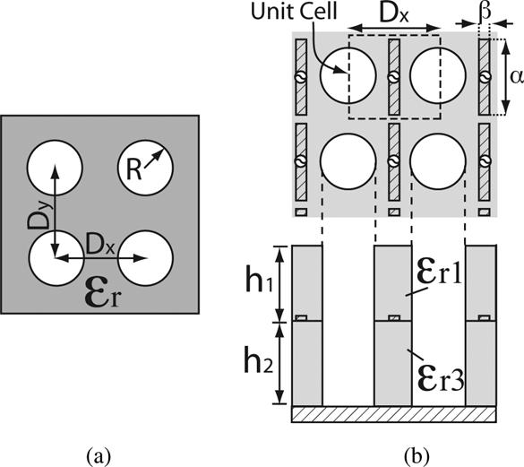 136 IEEE TRANSACTIONS ON ANTENNAS AND PROPAGATION, VOL. 60, NO. 1, JANUARY 2012 Fig. 12. Perforated dielectric arrangement.