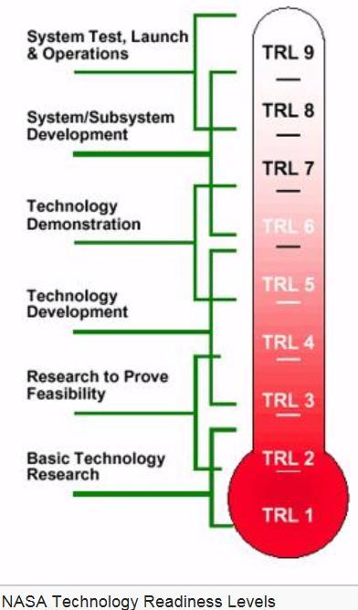 Research at lower Technology Readiness Levels (TRLs) towards a quick reaching the top level A