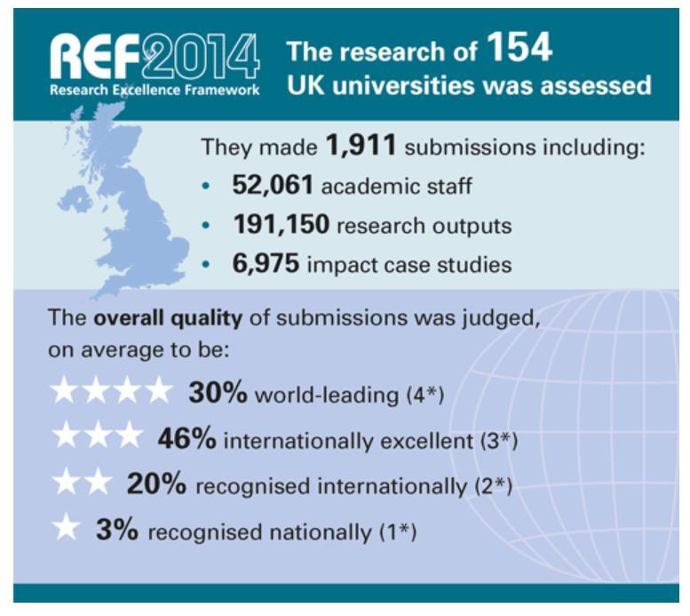 The Research Excellence Framework (REF) as a traditional system for the evaluation of