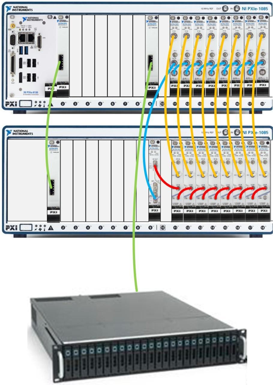 8-Channel Phase-Coherent Acquisition PXI VSA s achieve