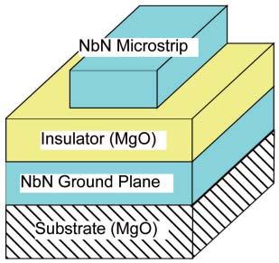 Fig.1 Schematic diagram of microstrip line range. In recent years, some research institutions have investigated a potential solution in the use of NbTiN.