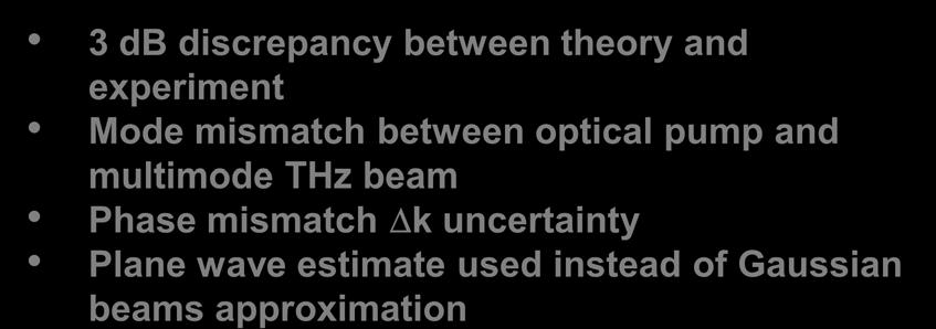k uncertainty Plane wave estimate