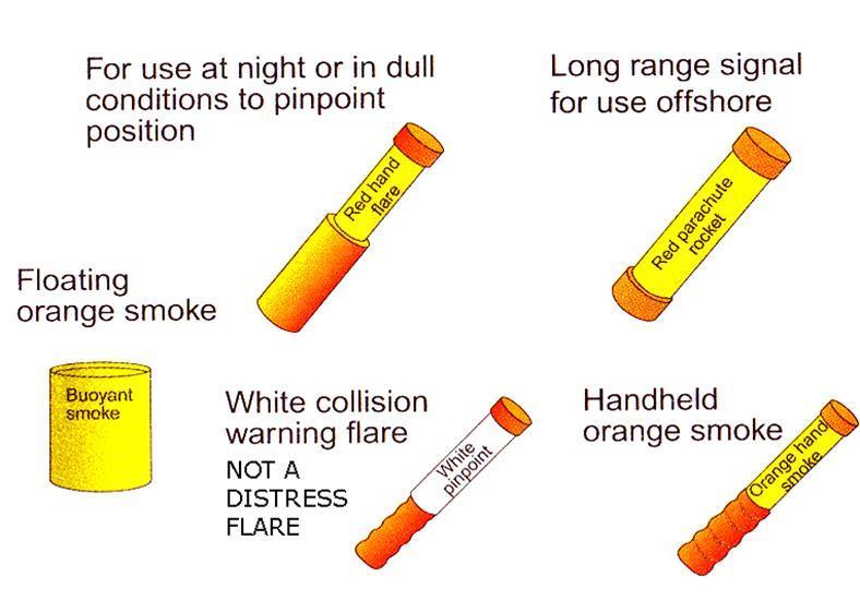 ADDITIONAL GUIDANCE: DISTRESS & SIGNALS Flares and Smoke signals Distress flares and smokes are used to raise the alarm and to pinpoint the casualty s position.