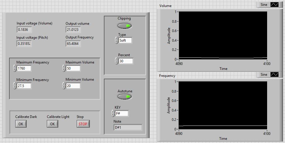 Week 1 2 3 4 Circuit Design and Construction Circuit Debugging LabVIEW Coding LabVIEW Debugging Design Verification/Validation Design Review Document Figure 3: Gantt Chart Component Quantity Unit