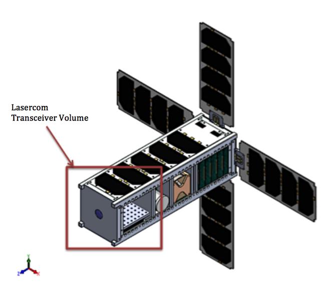 signal with a smaller receive aperture as it is limited by the size constraints of CubeSats. Optical crosslinks for satellites have been demonstrated by the TESAT Laser Communication Terminal program.