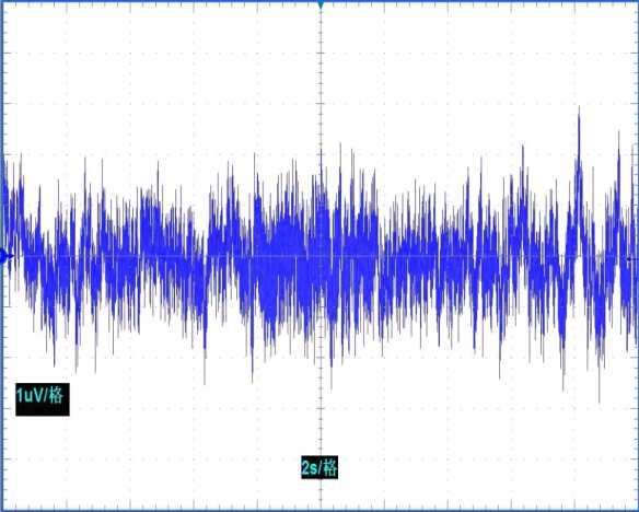 Voltage Noise 1µV/div Offset Voltage vs. Temperature Figure 8 50mV/div 10µs/div Small-Signal Step Response Figure 9 Time 1s/div 0.