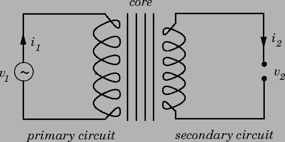 a coil, we can induce a (changing) magnetic field. The second coil feels it, too!